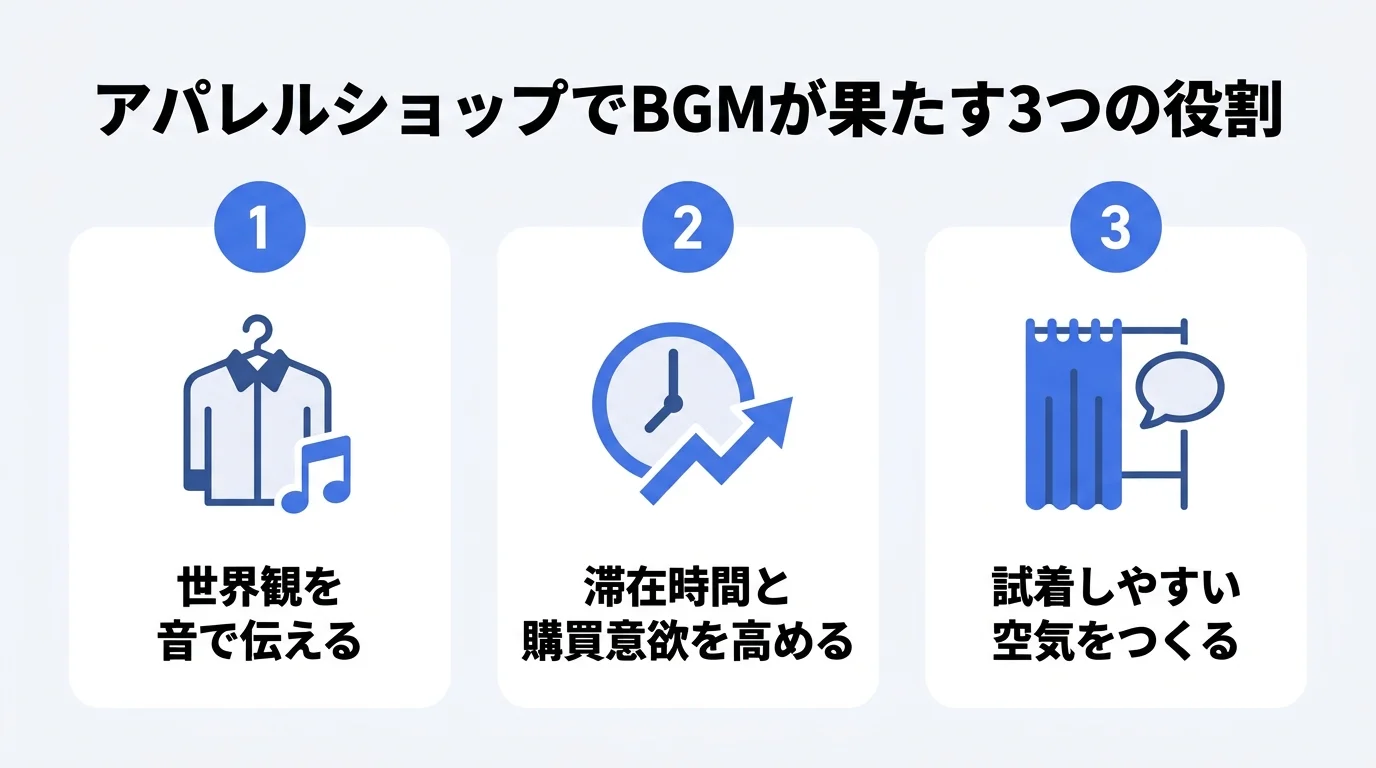 アパレルショップでBGMが果たす3つの役割