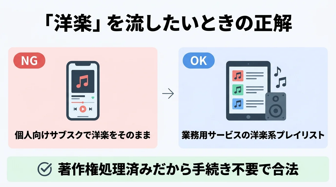 アパレルで洋楽を流したいときの正しい方法