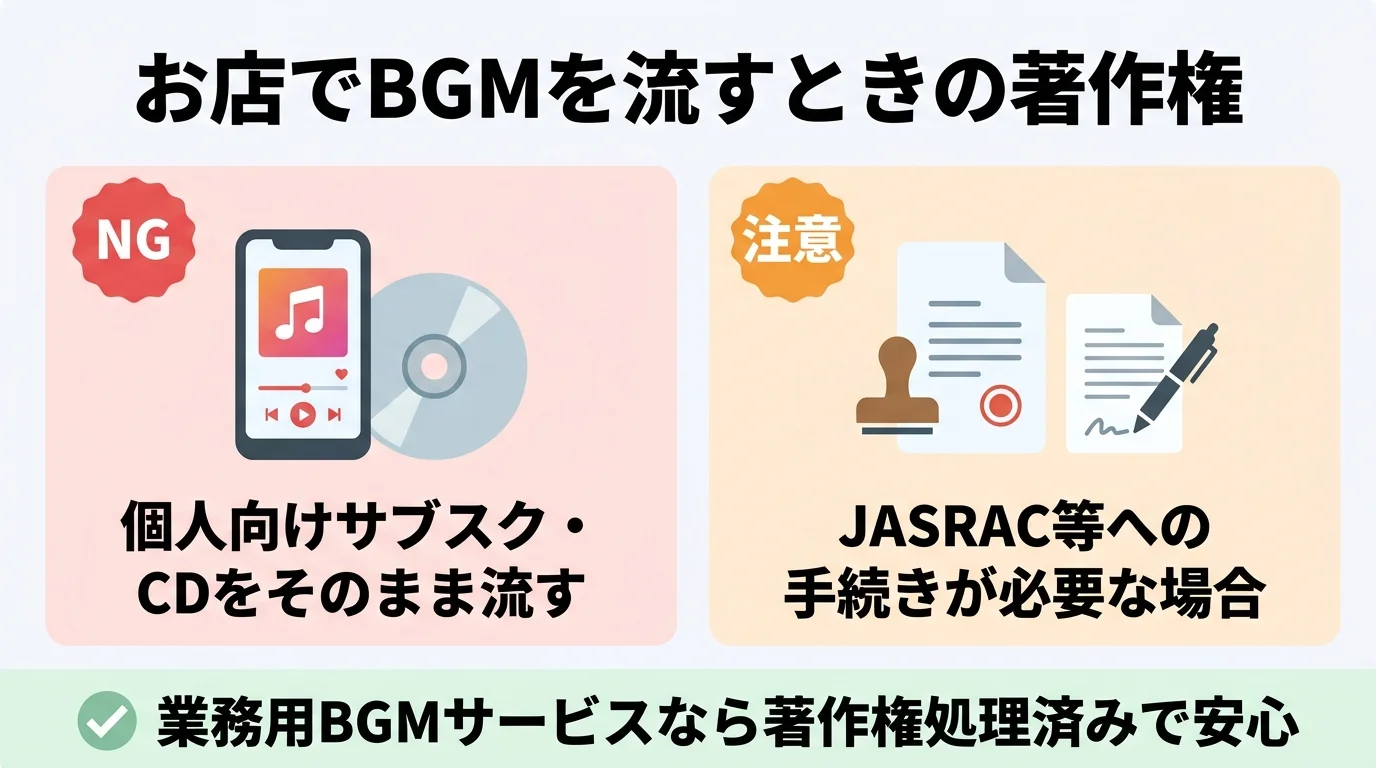 アパレルショップBGMの著作権の考え方