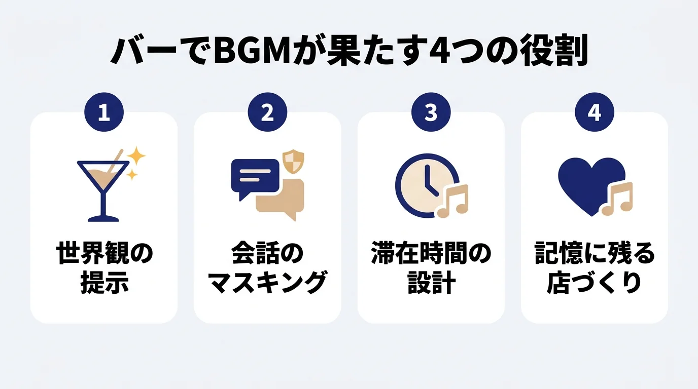 バーでBGMが果たす4つの役割（世界観の提示・会話のマスキング・滞在時間の設計・記憶に残る店づくり）