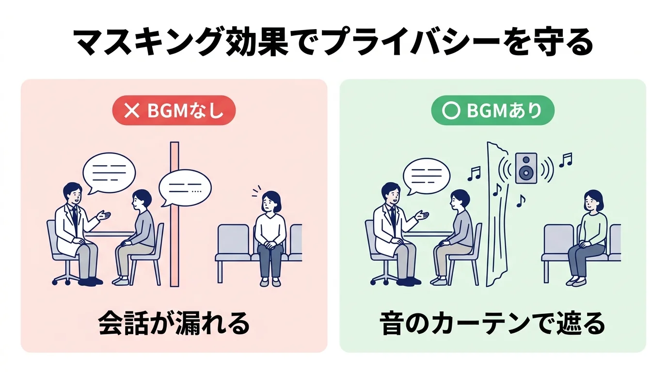 マスキング効果のイメージ
