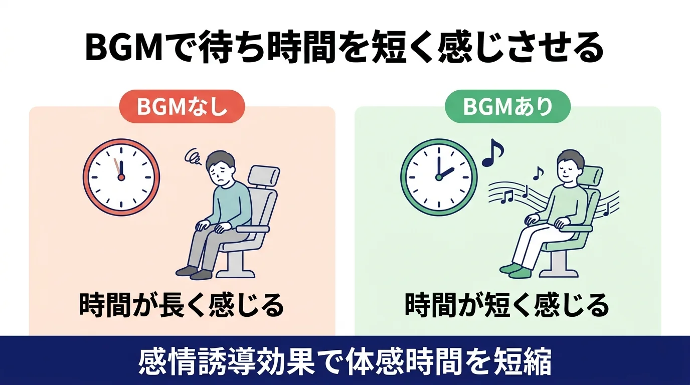 待ち時間短縮効果
