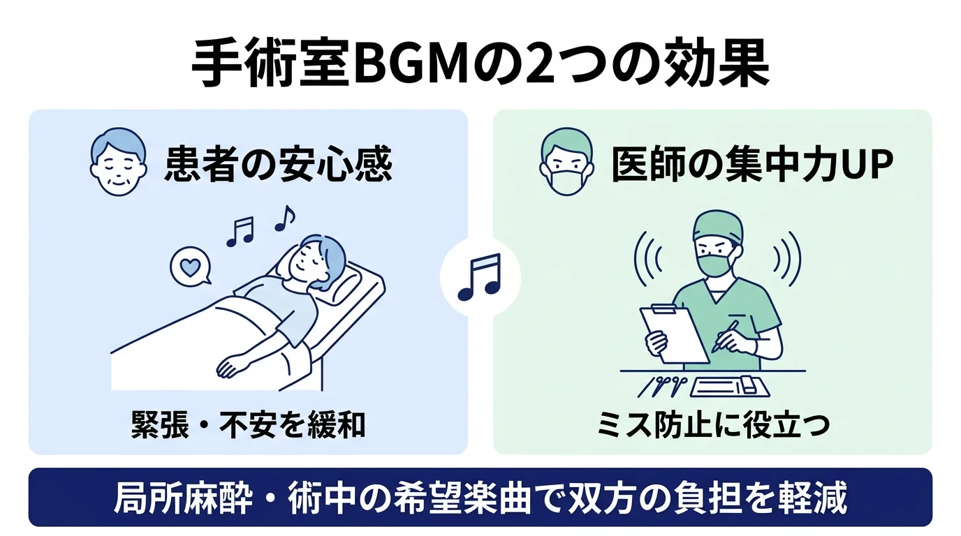 手術室BGM