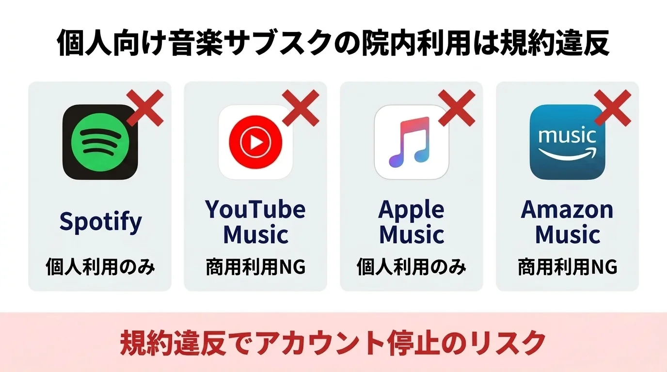 NG例：個人向け音楽サブスク