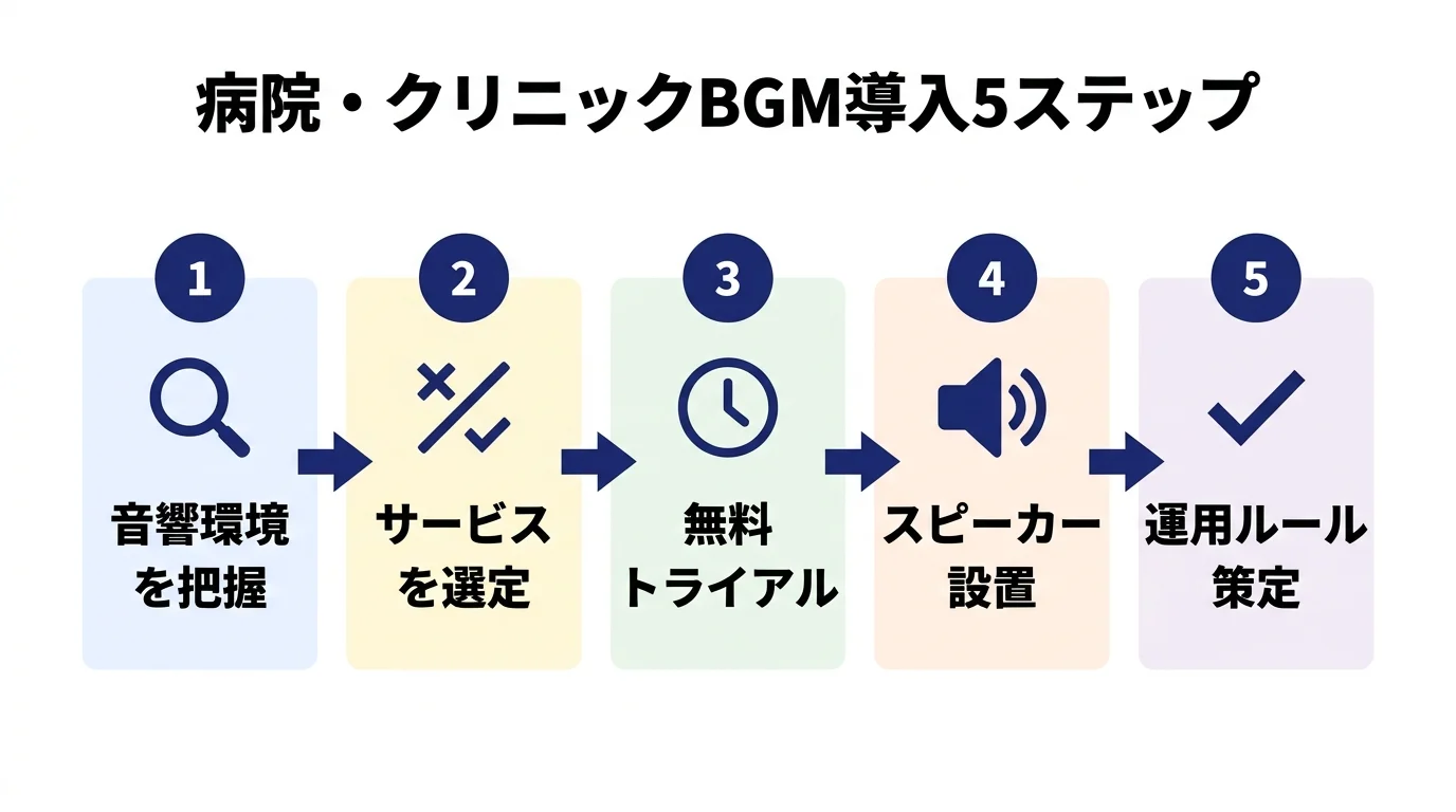 BGM導入5ステップ