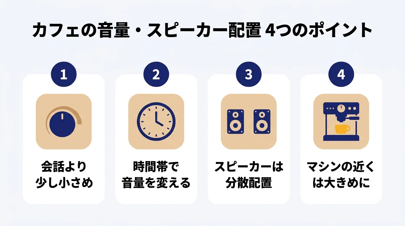 カフェの音量・スピーカー配置4つのポイント（会話より少し小さめ・時間帯で変える・分散配置・マシンの近くは大きめ）