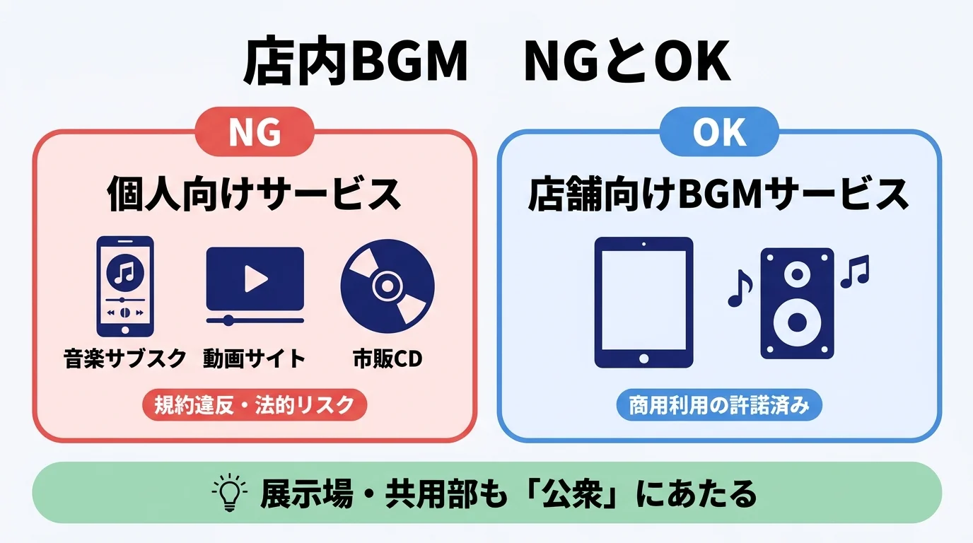店内BGMでNGな音源とOKな音源