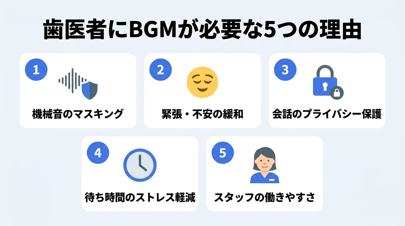 歯医者にBGMが必要な5つの理由（マスキング・緊張緩和・プライバシー保護・待ち時間・スタッフ）