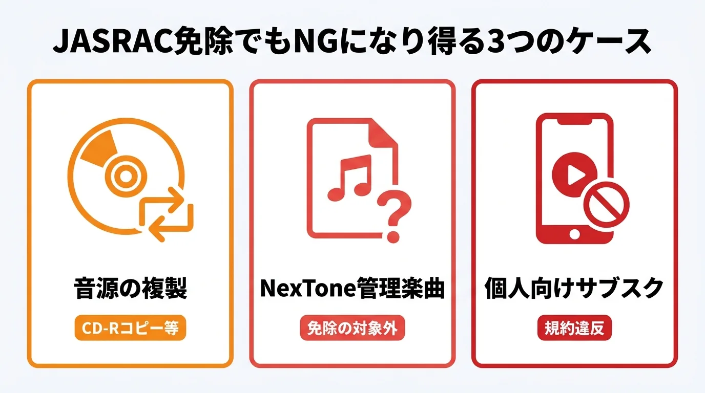 JASRAC免除でもNGになり得る3つのケース（音源の複製・NexTone管理楽曲・個人向けサブスク）