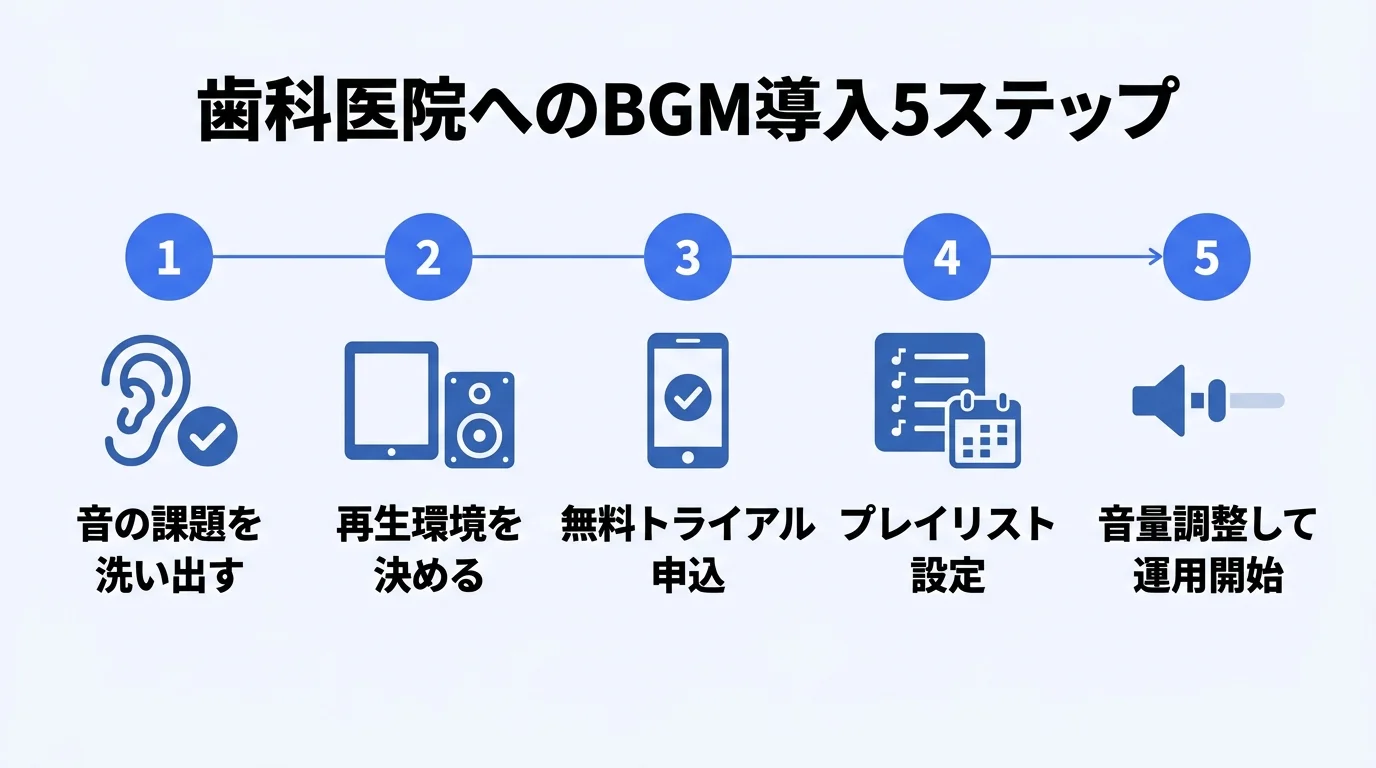 歯科医院へのBGM導入5ステップ
