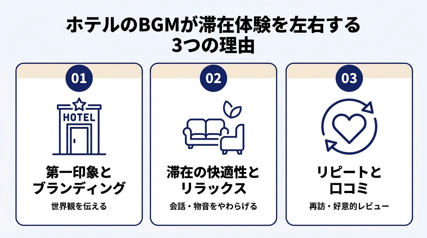 ホテルでBGMが果たす3つの役割