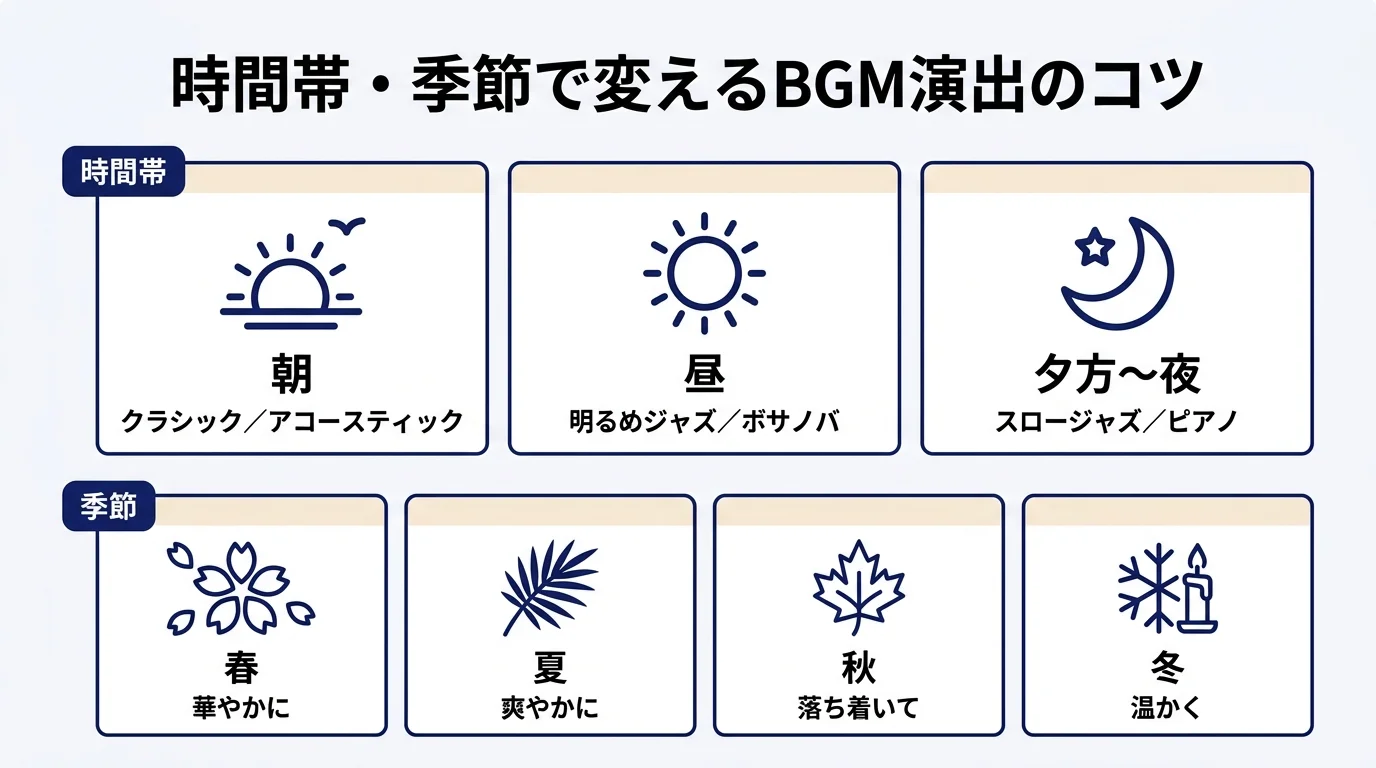 時間帯・季節で変えるBGM演出のコツ