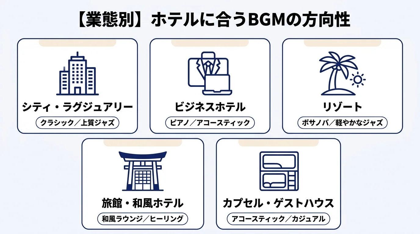 ホテルの業態別BGMの方向性