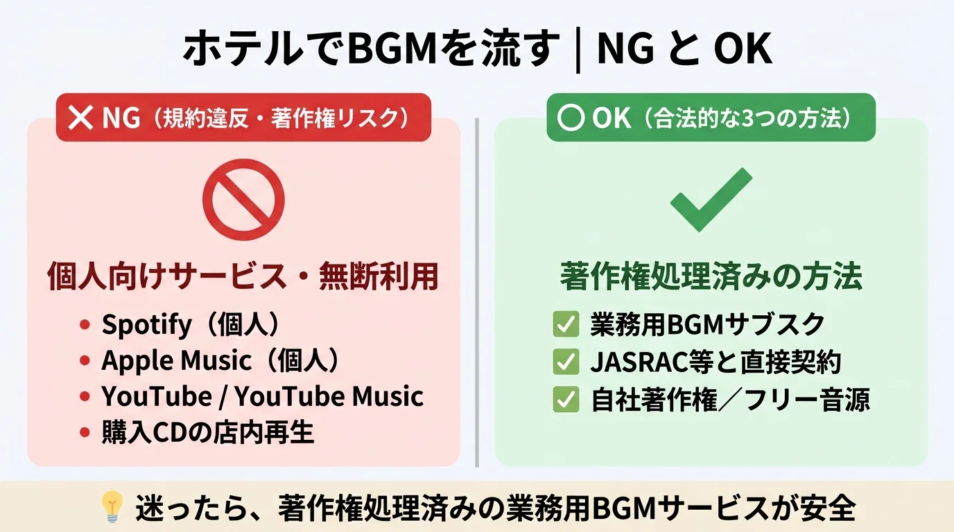 ホテルBGMの著作権の考え方