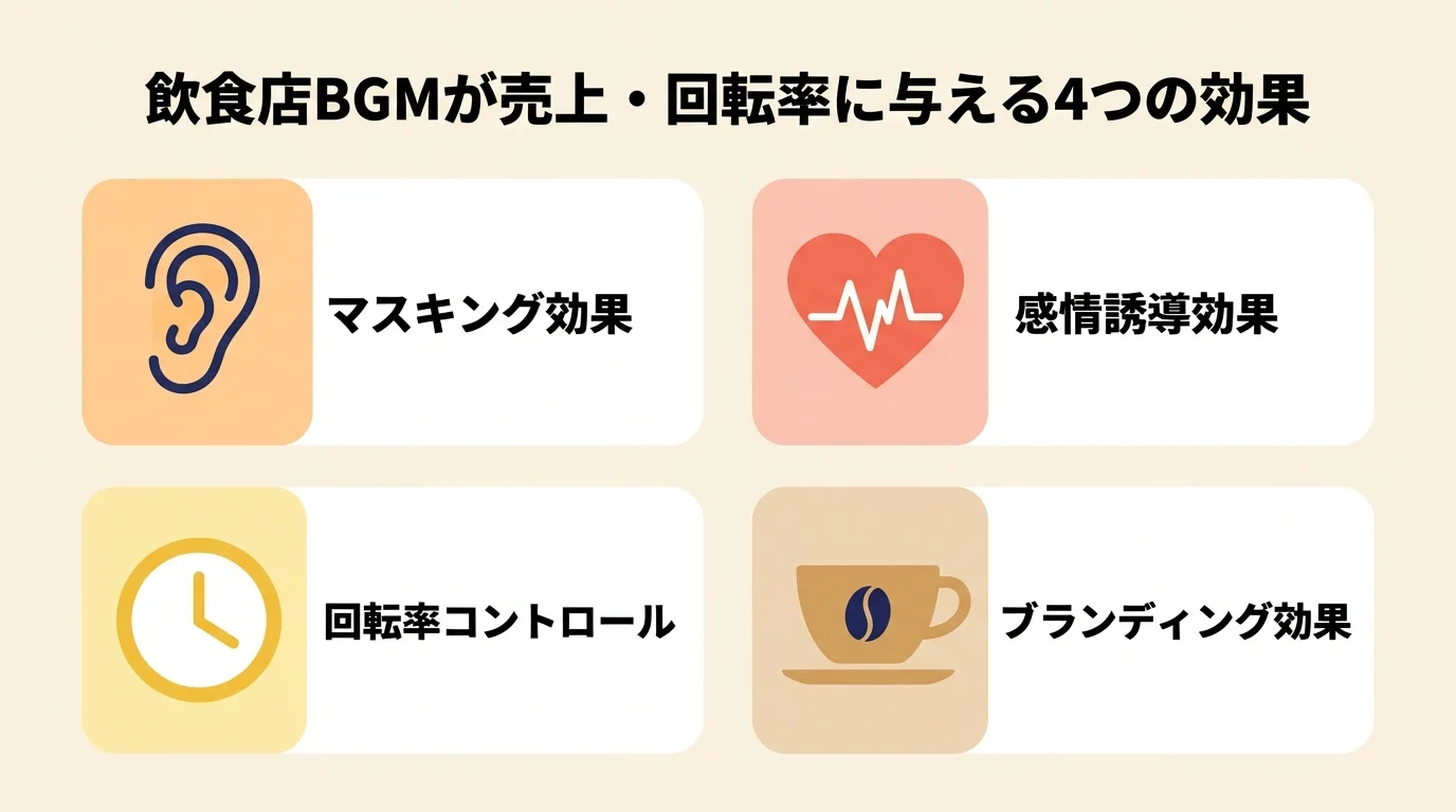 飲食店BGMが売上・回転率・滞在時間に与える4つの効果