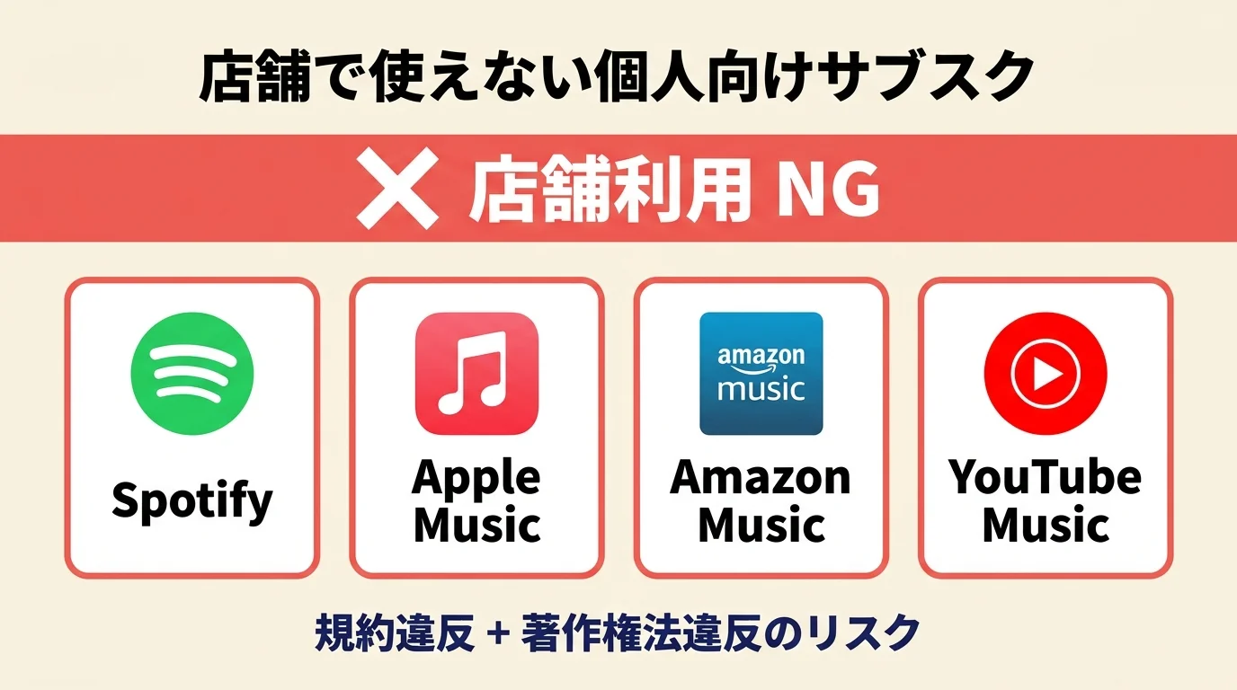 個人向け音楽サブスクの店舗利用NG（Spotify・Apple Music・YouTube・Amazon Music）