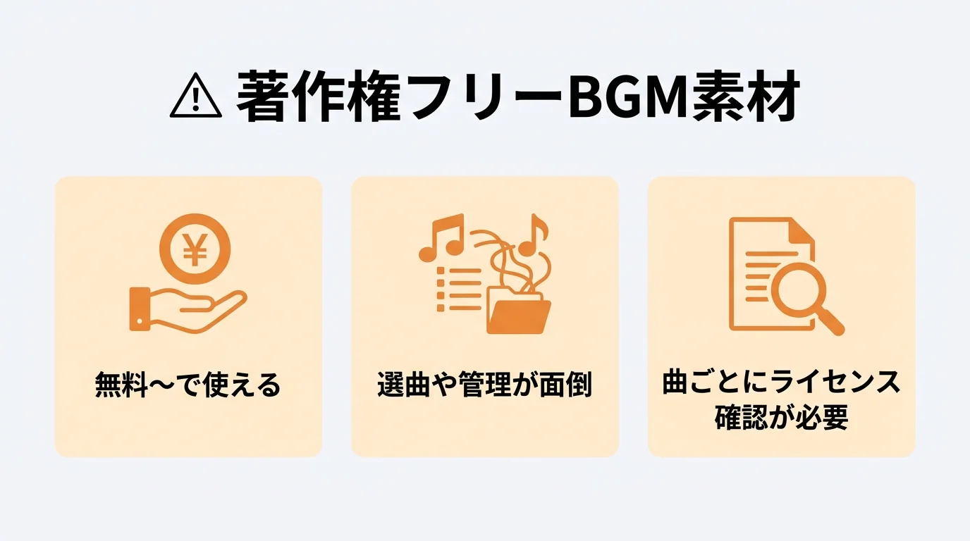 著作権フリーBGM素材を店舗で使うときの注意点(無料〜で使える・選曲や管理が面倒・曲ごとにライセンス確認が必要)