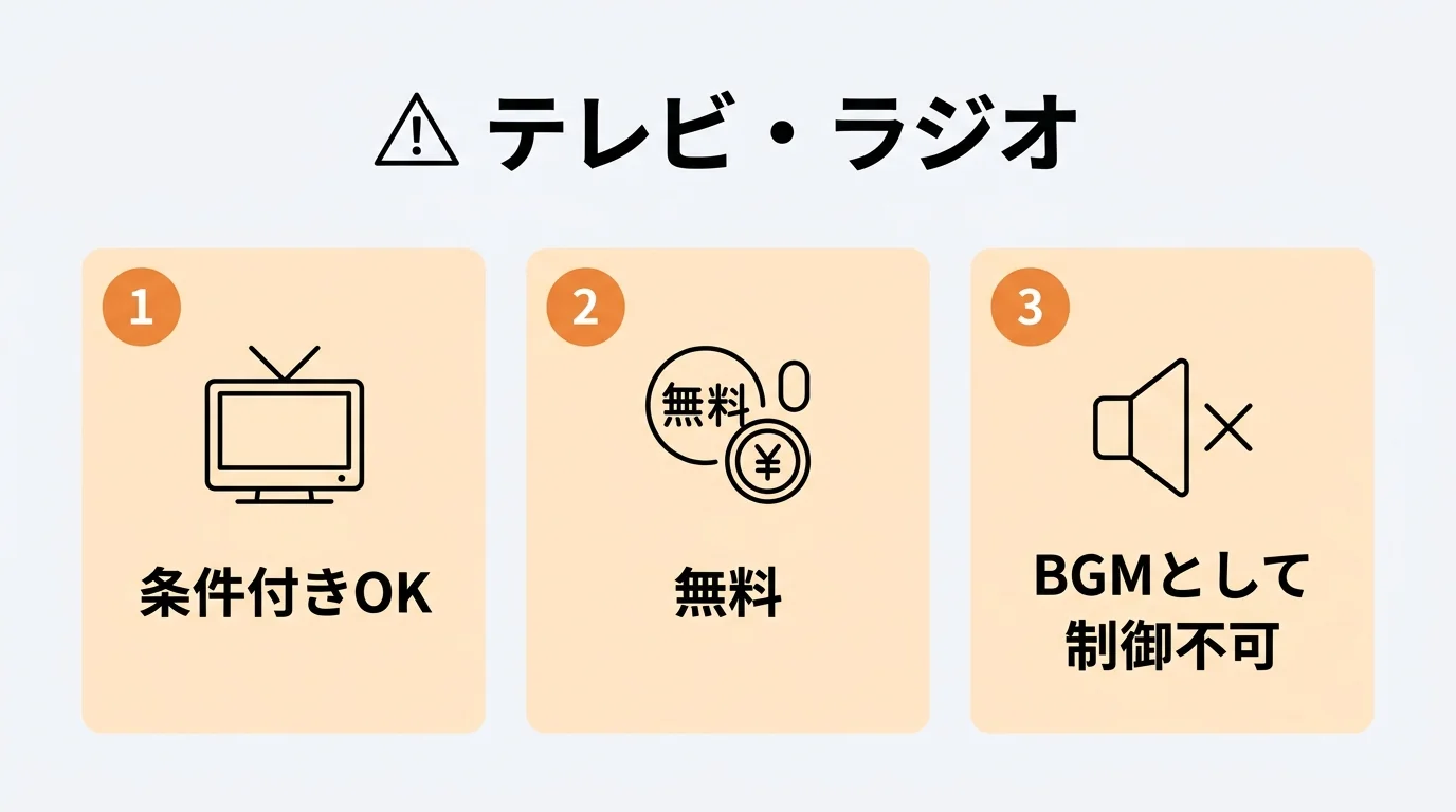 店舗でテレビ・ラジオをBGMとして使うときの注意点(条件付きOK・BGMとして制御不可)