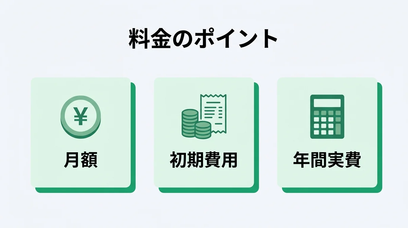 店舗BGMアプリの選び方 料金のポイント(月額・初期費用・年間実費の3点で比較)
