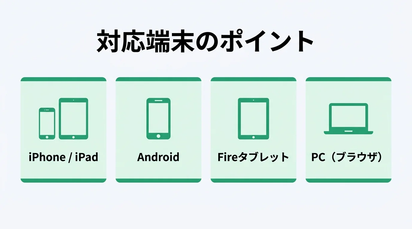 店舗BGMアプリの選び方 対応端末のポイント(iPhone/iPad・Android・Fireタブレット・PCブラウザ)