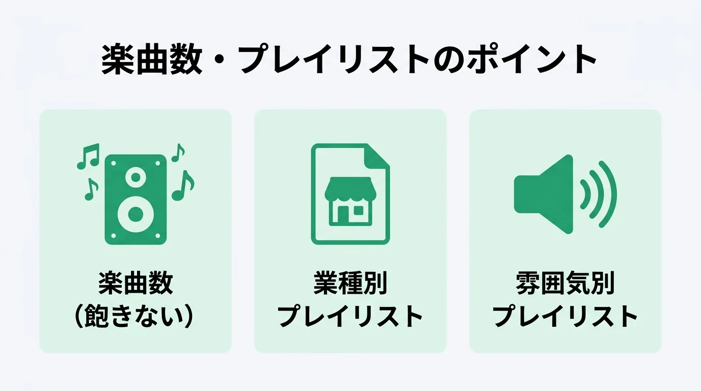 店舗BGMアプリの選び方 楽曲数・プレイリストのポイント(楽曲数・業種別プレイリスト・雰囲気別プレイリスト)
