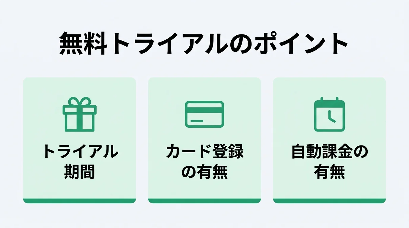 店舗BGMアプリの選び方 無料トライアルのポイント(トライアル期間・カード登録の有無・自動課金の有無)