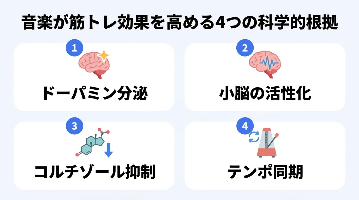 筋トレ中の音楽が効く4つの科学的根拠