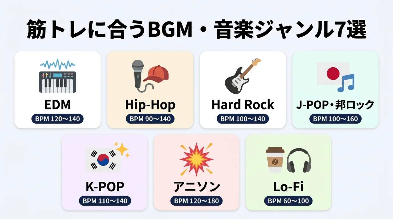 筋トレに合うBGMジャンル7選