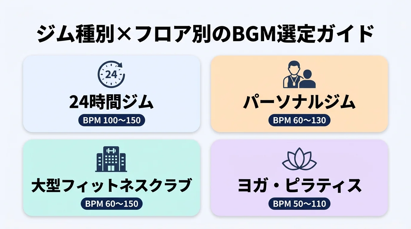ジム種別BGM選定ガイド