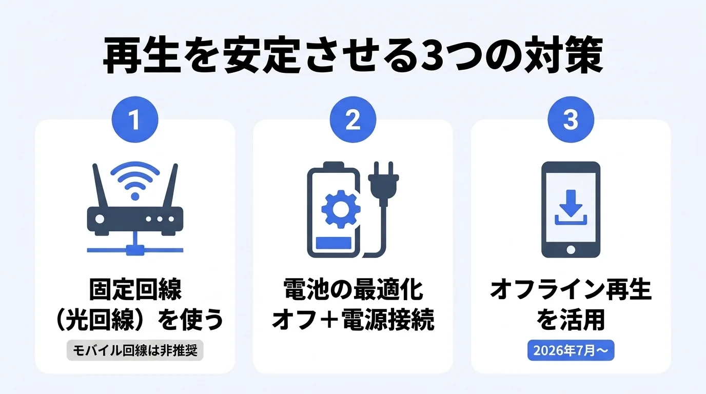 モンスター・チャンネルの再生を安定させる3つの対策（固定回線・電池の最適化オフ・オフライン再生）