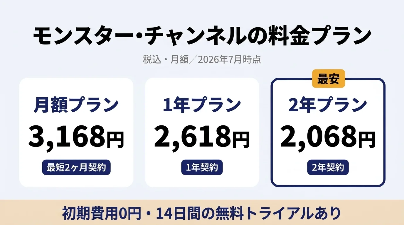 モンスター・チャンネルの料金プラン比較｜2年2,068円・1年2,618円・月額3,168円（税込）