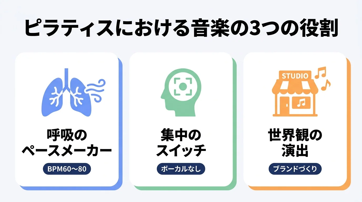 ピラティスにおける音楽の3つの効果