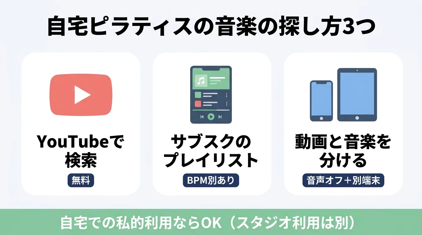自宅ピラティスで無料の音楽・プレイリストを探す3つの方法