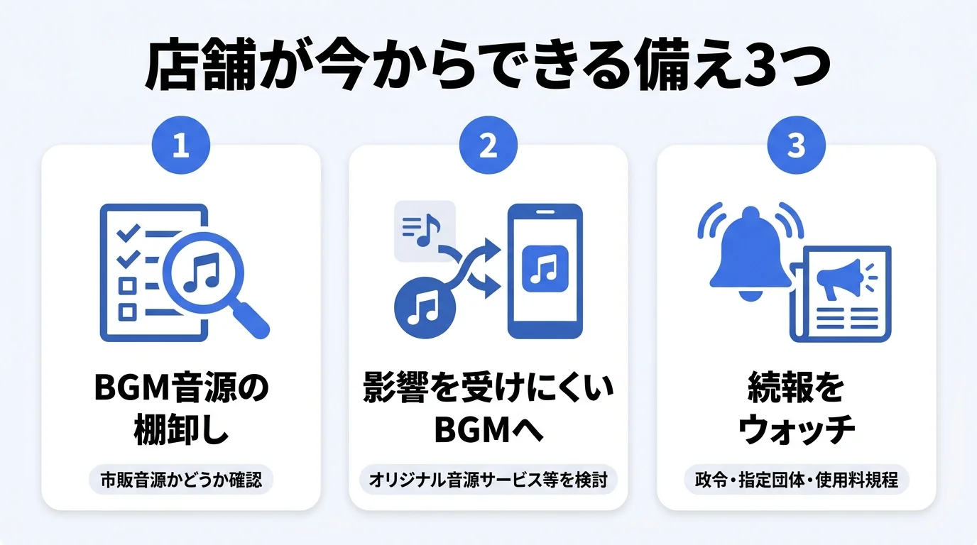 著作権法改正の施行前に店舗が今からできる備え3つ（音源の棚卸し・BGMの切り替え検討・続報ウォッチ）