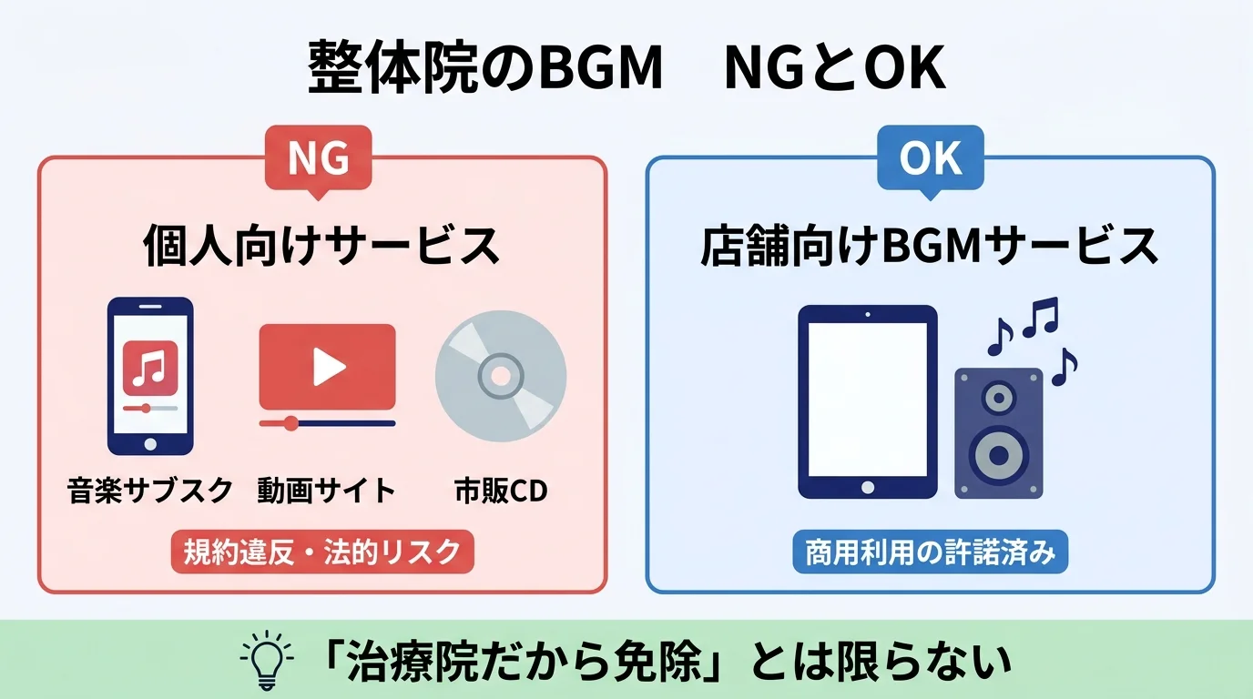 整体院のBGMと著作権の注意点