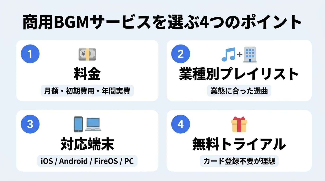 商用BGMサービスを選ぶ4つのポイント｜料金・業種別プレイリスト・対応端末・無料トライアル