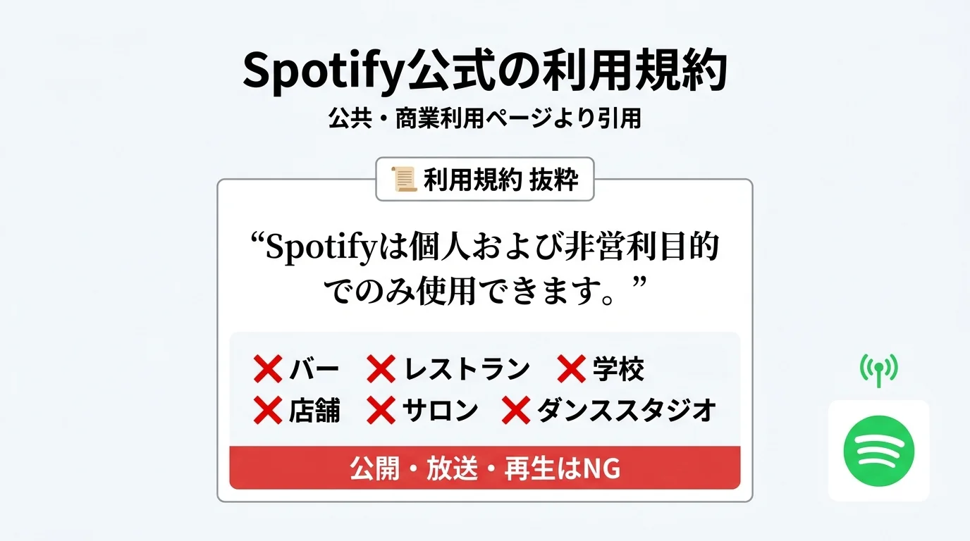 Spotify公式の利用規約抜粋｜バー・レストラン・店舗・サロン等での再生はNG