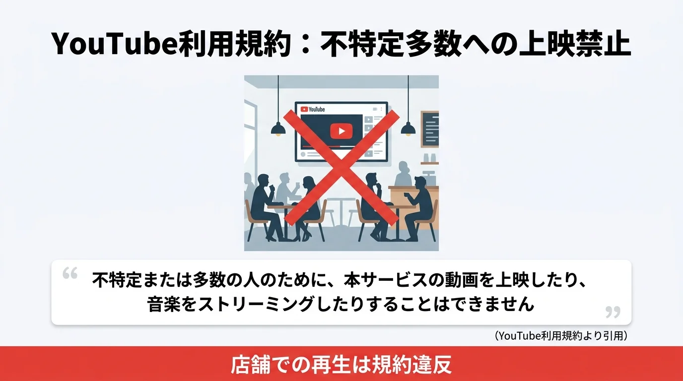 YouTube利用規約｜不特定多数への上映・ストリーミング禁止