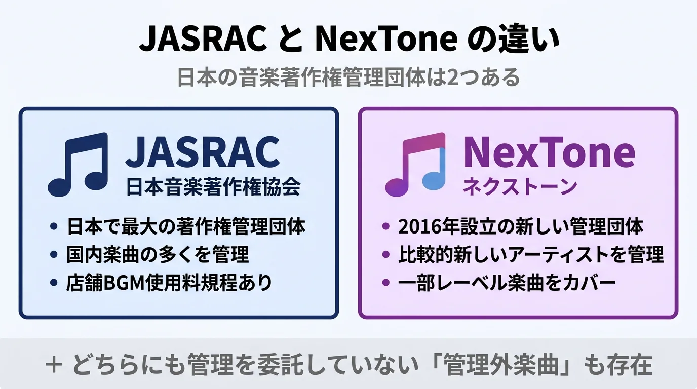 JASRACとNexToneの違い｜日本の2つの音楽著作権管理団体