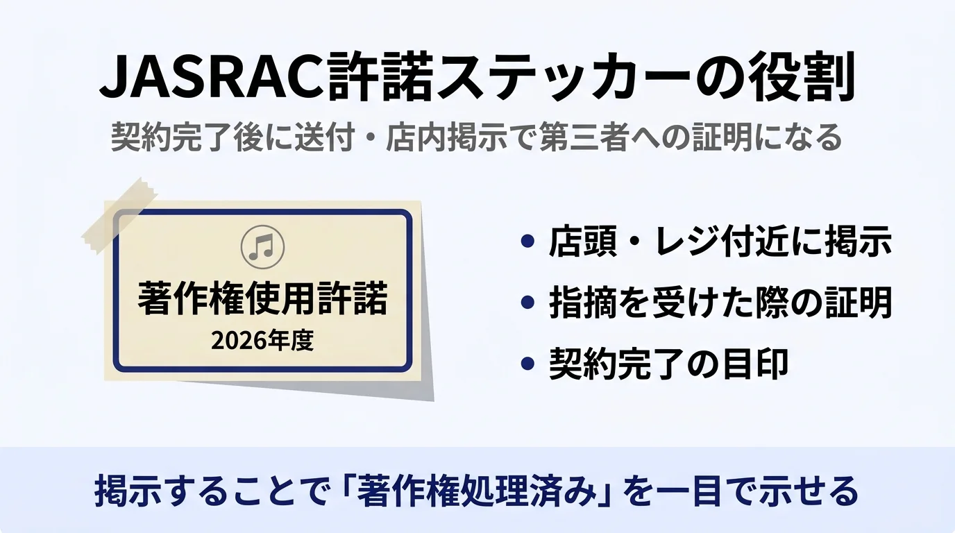 JASRAC許諾ステッカーの役割｜店内掲示で著作権処理済みを証明