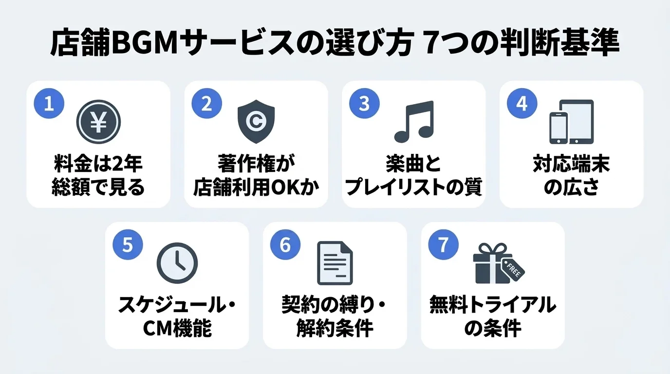 店舗BGMサービスの選び方 7つの判断基準