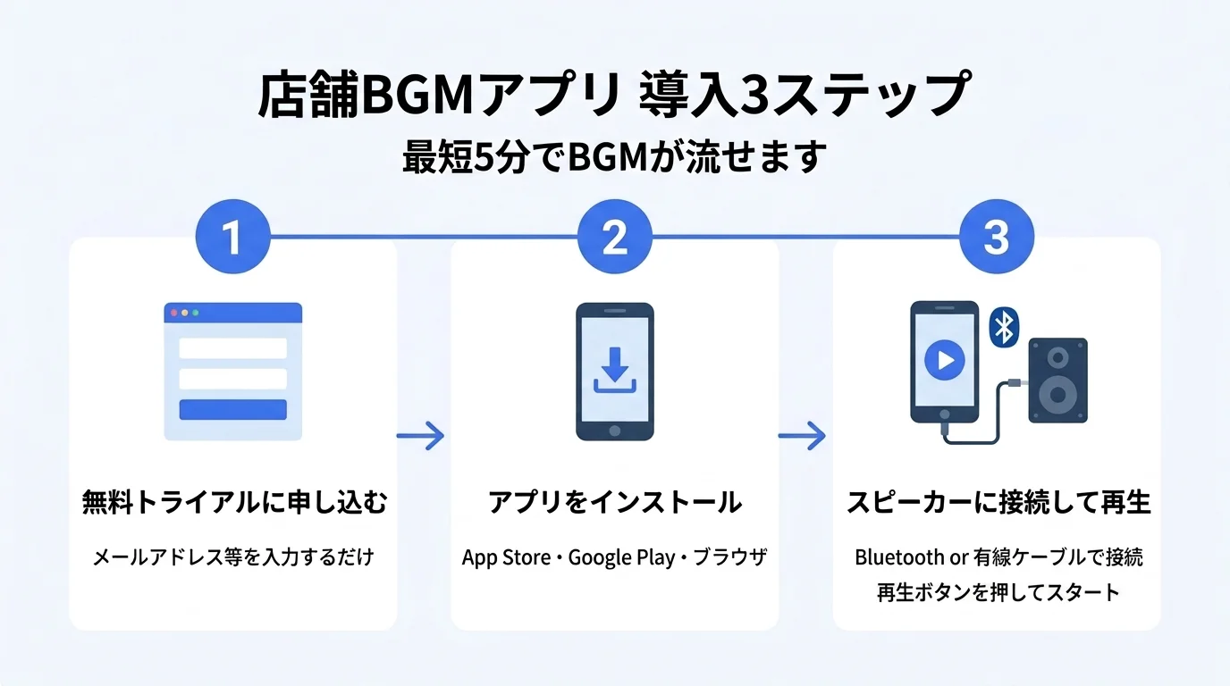 BGM Proの導入4ステップ