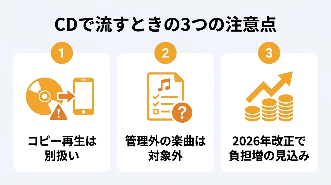 CDを店舗BGMに使うときの3つの注意点|コピー再生・管理外楽曲・2026年改正