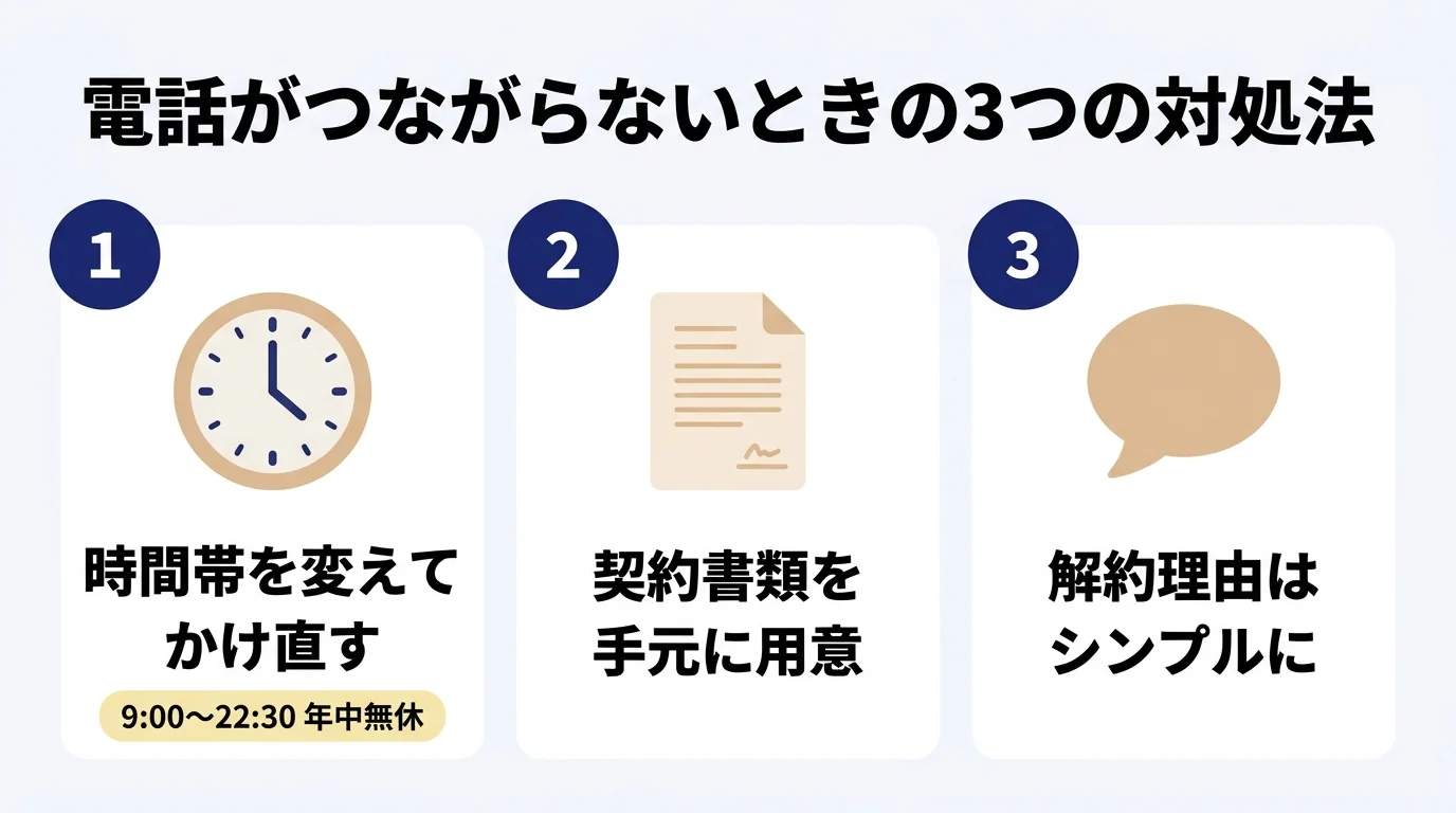 電話がつながらないときの3つの対処法（時間帯を変える・契約書類を用意・理由はシンプルに）