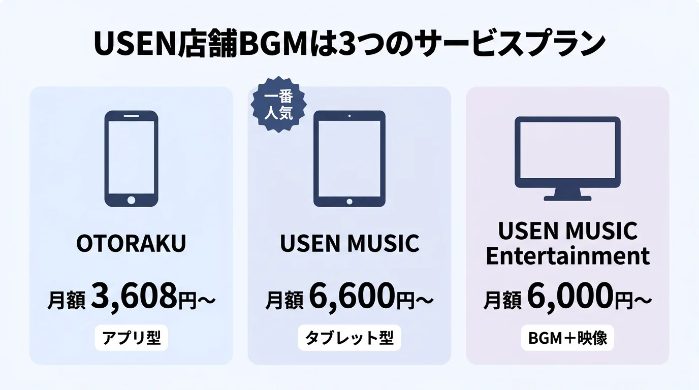 USEN店舗BGMの3つのサービスプラン｜OTORAKU・USEN MUSIC・USEN MUSIC Entertainment