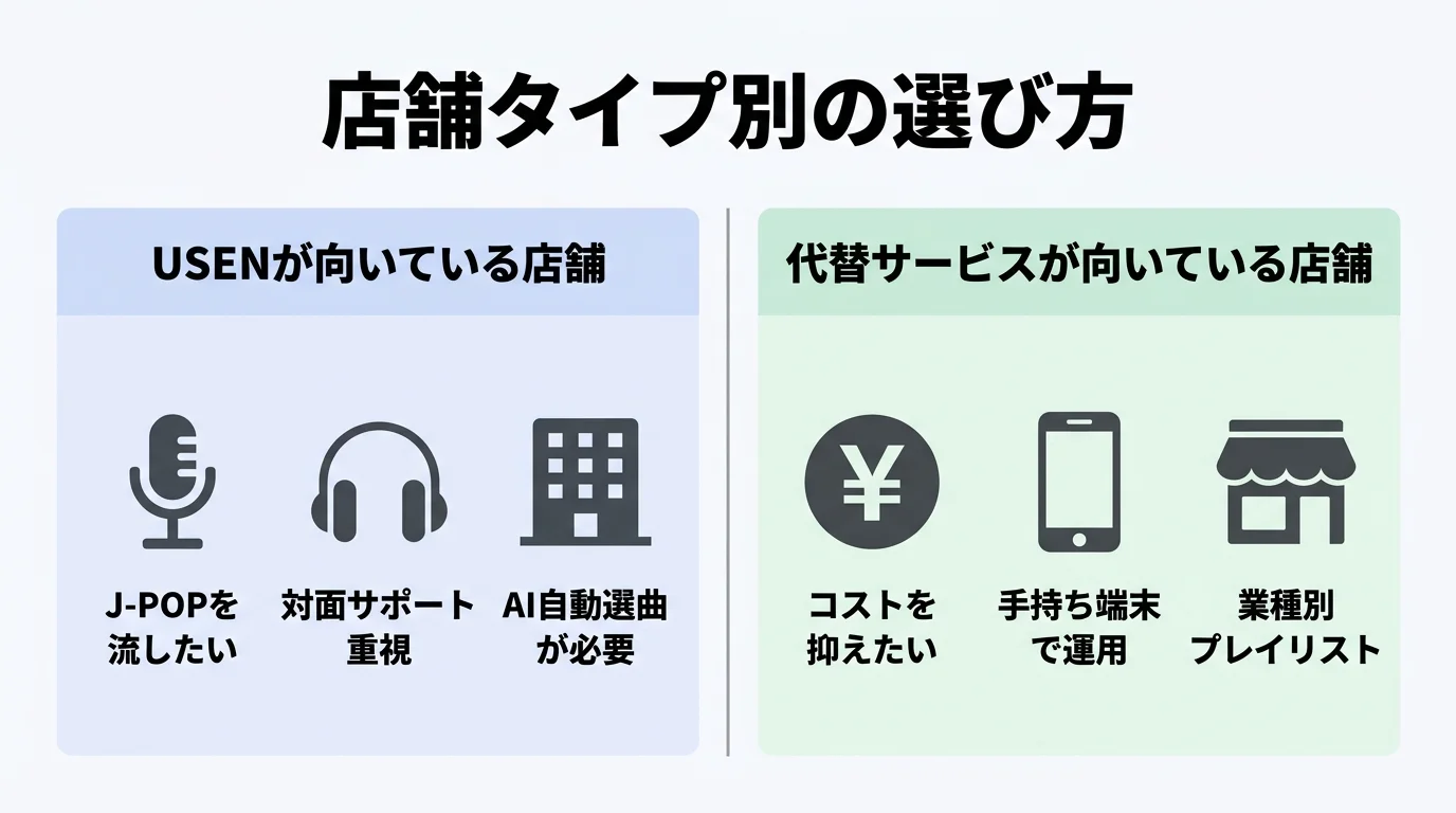 店舗タイプ別の選び方｜USENが向いている店舗と代替サービスが向いている店舗