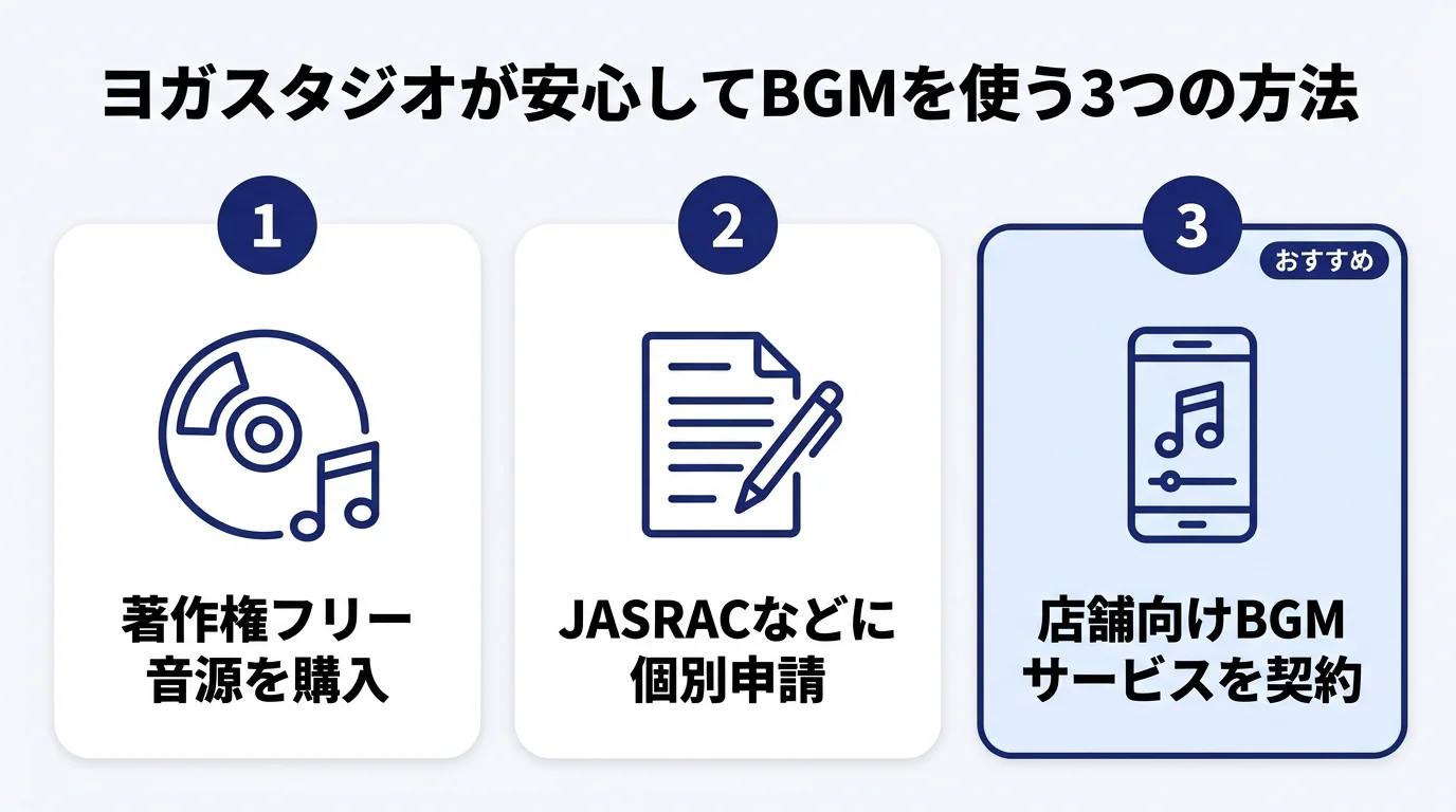 ヨガスタジオが安心してBGMを使う3つの方法