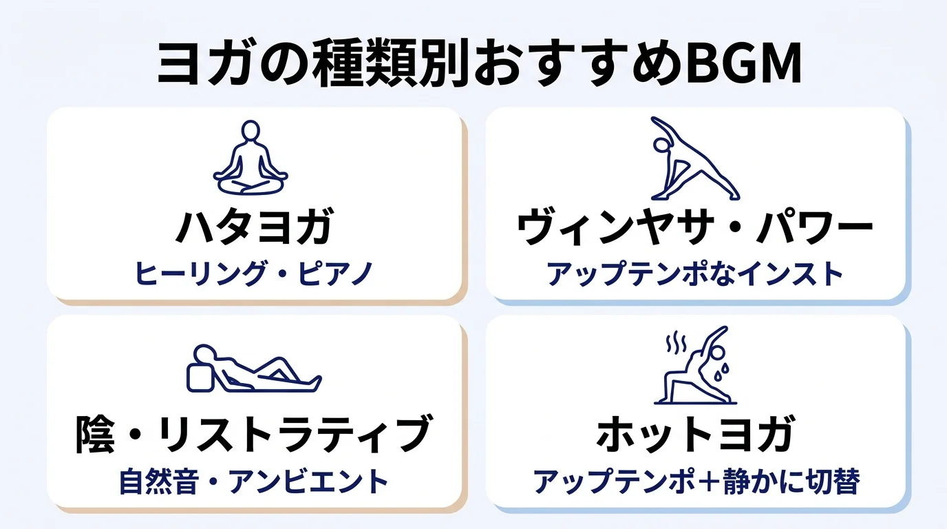 ヨガの種類別おすすめBGM（ハタ・ヴィンヤサ・陰・ホット）